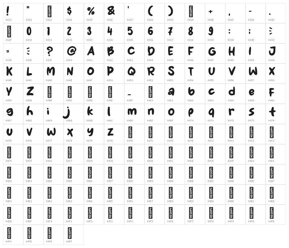 Blueberry Days Character Map