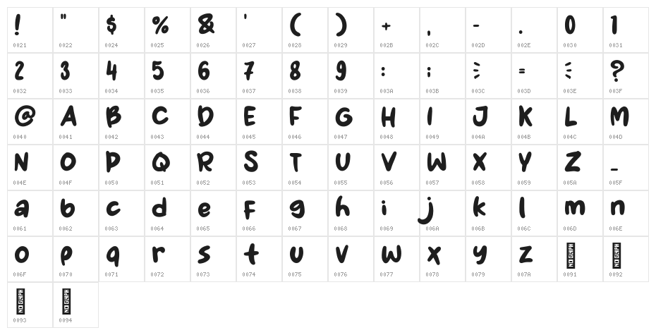 Blueberry Days Character Map
