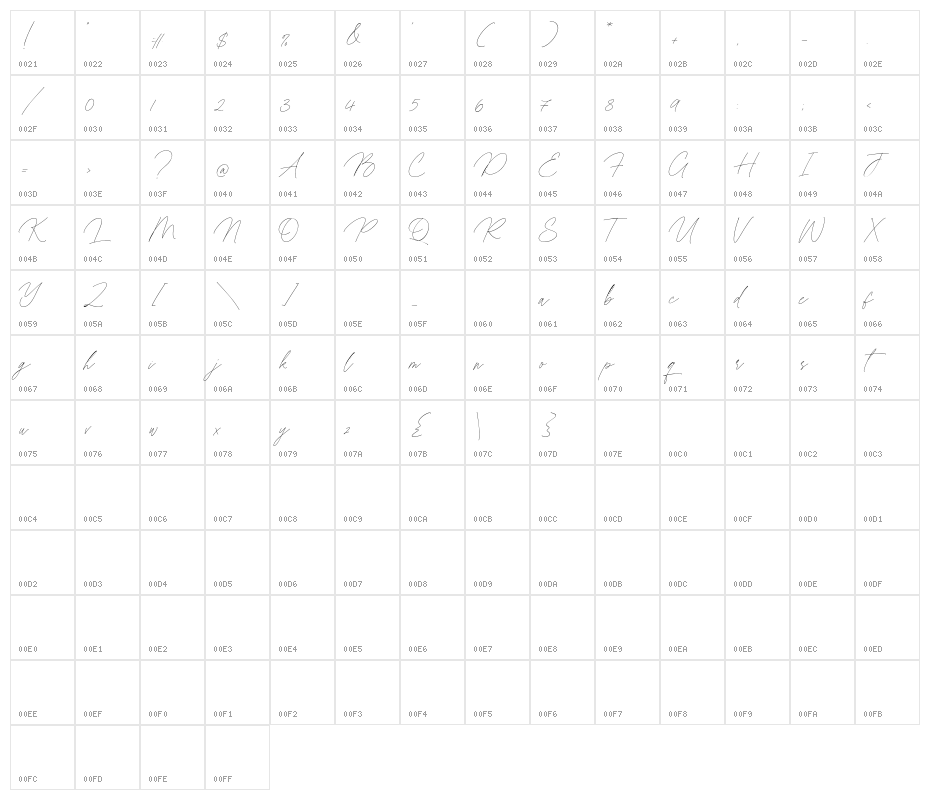 Blueberry & Jasmine Character Map