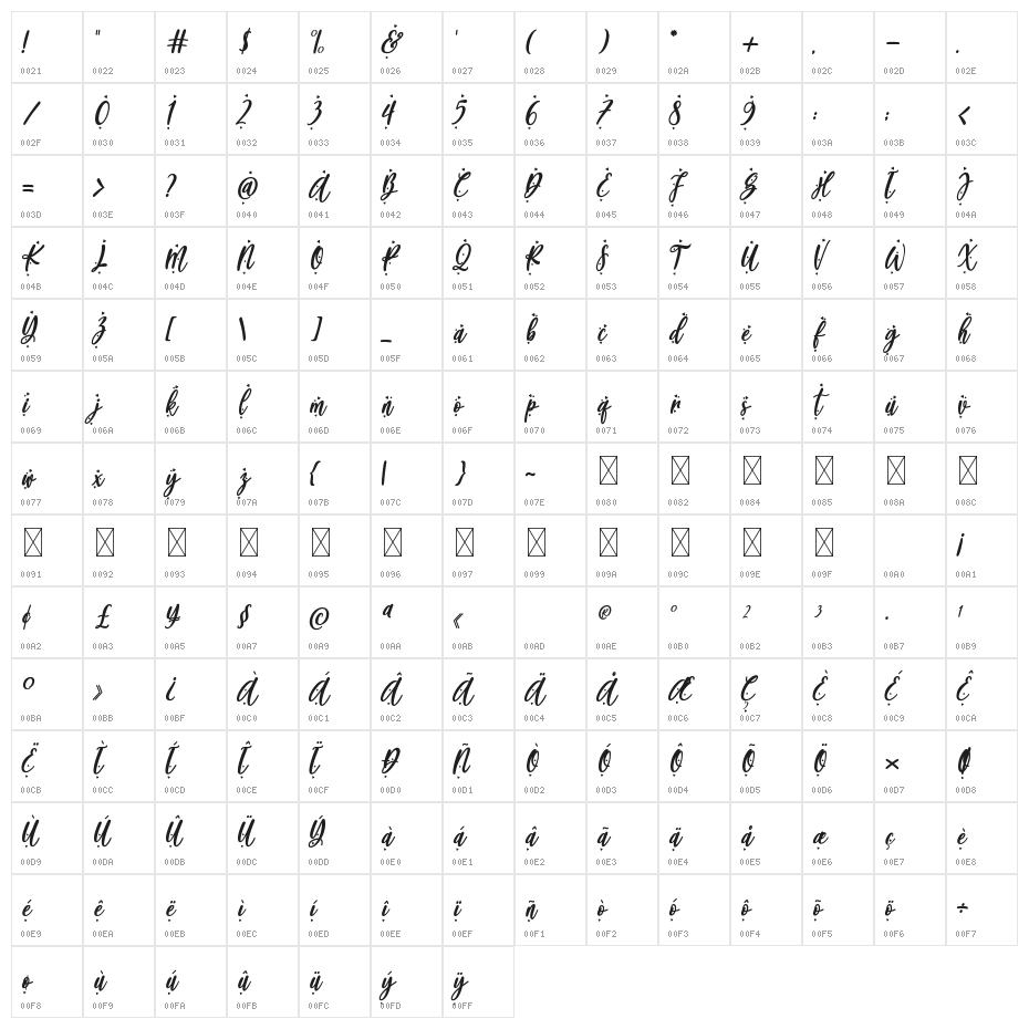 Blueberry Love Character Map