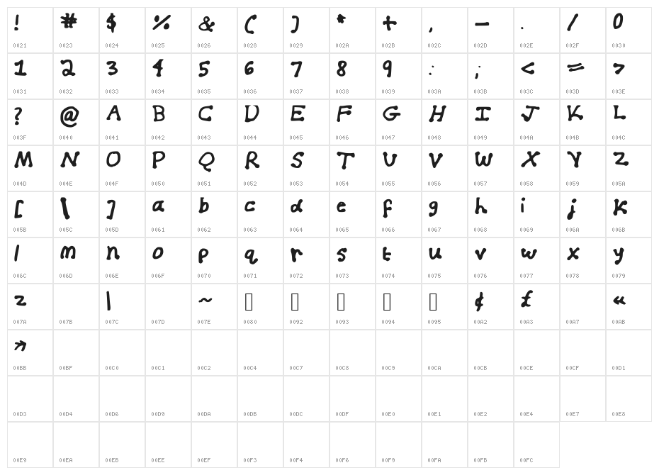 Blueberry_Milk Character Map