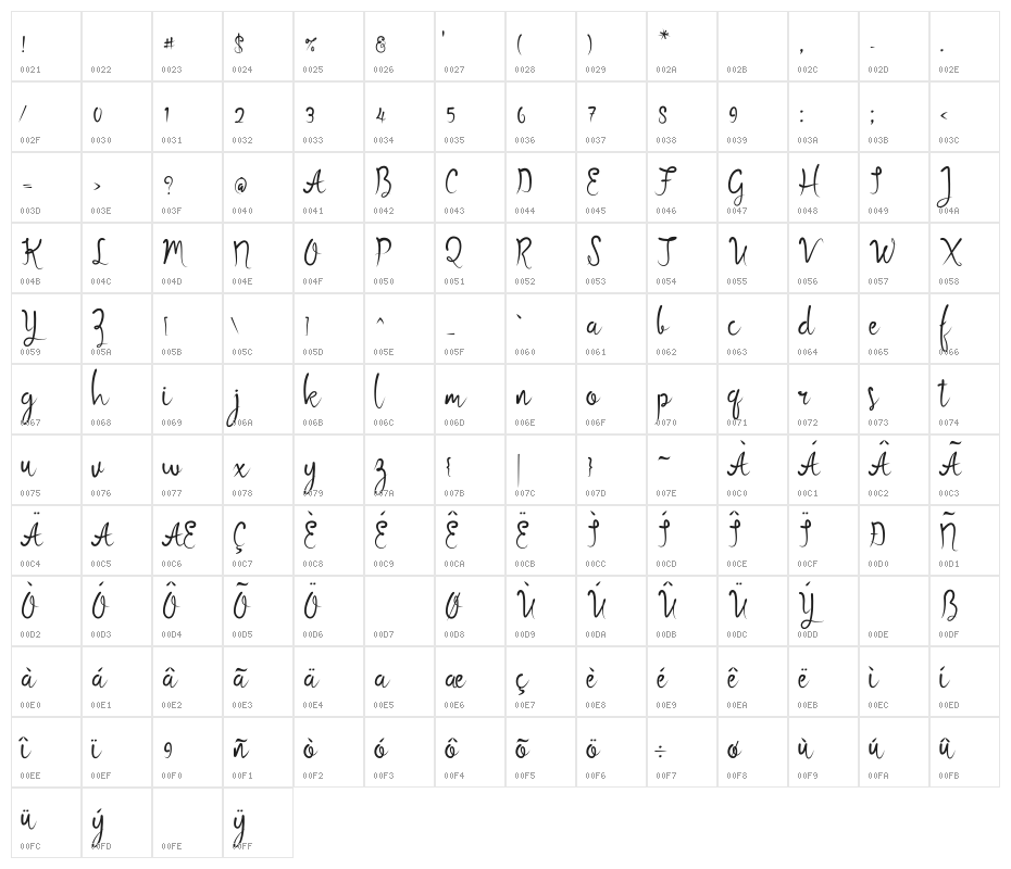 Bluebery Character Map