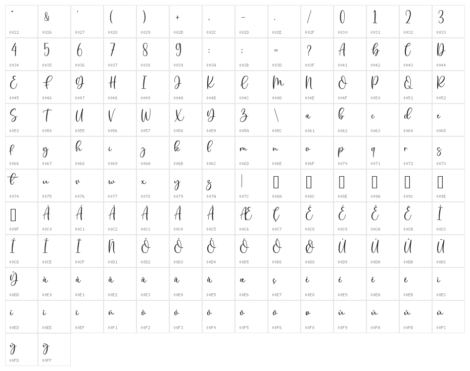Bluebery Character Map