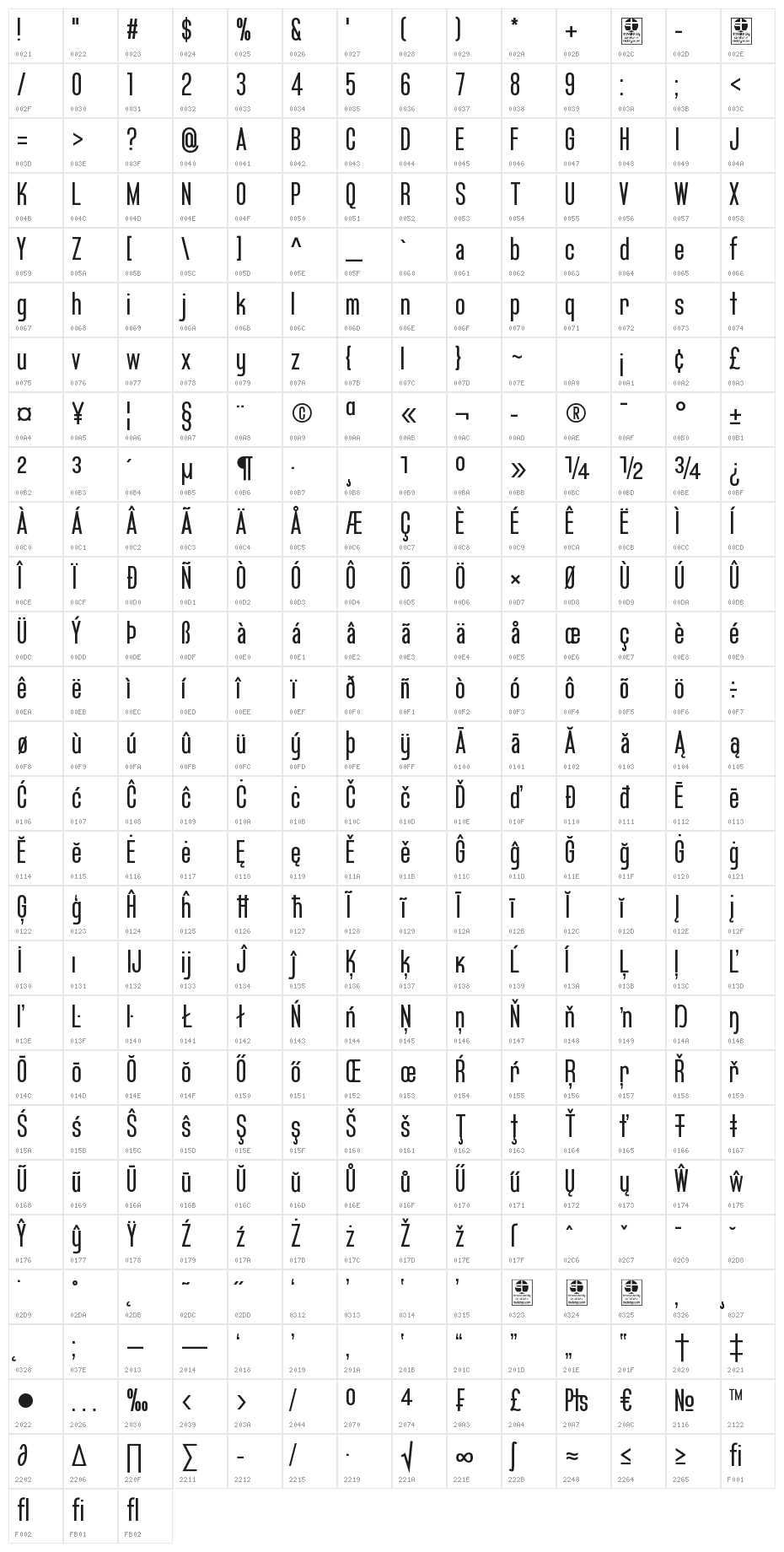 Bluefish Demo Character Map