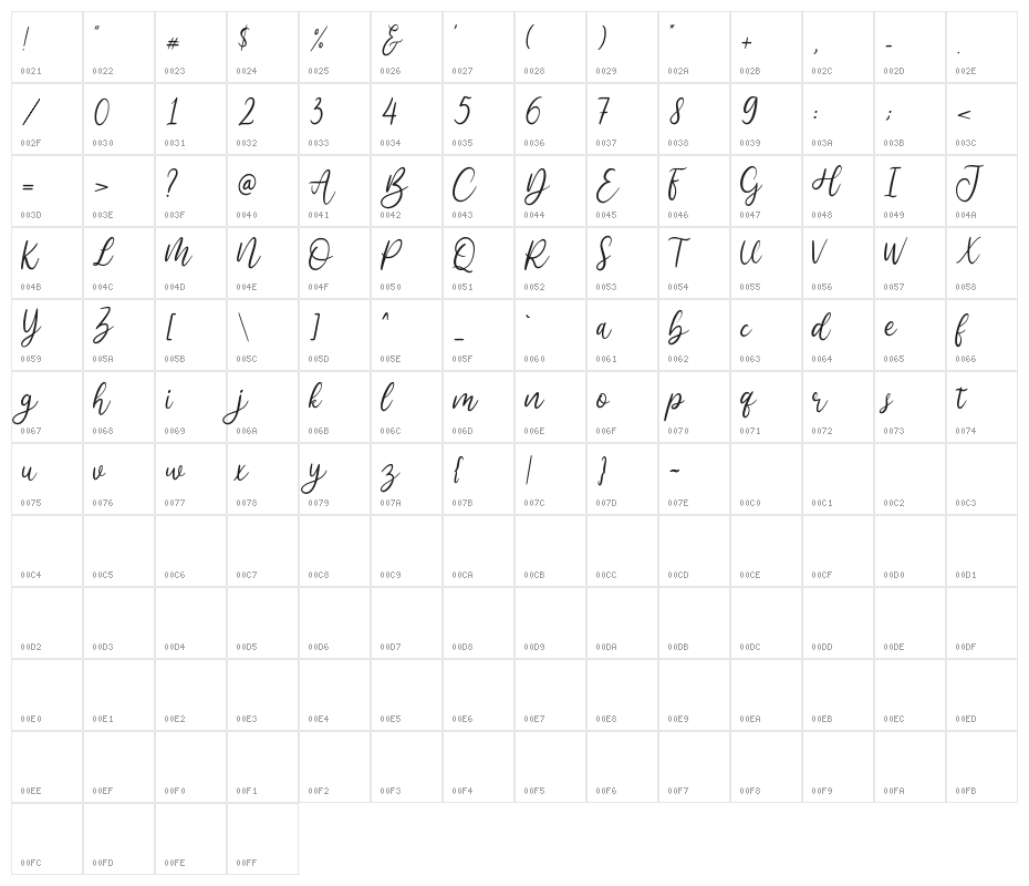Bluehonest Demo Version Character Map