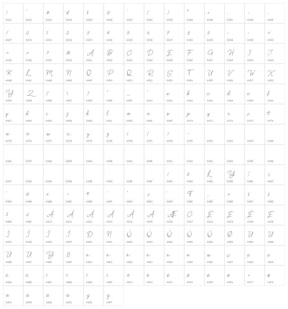 Bluekendy Character Map