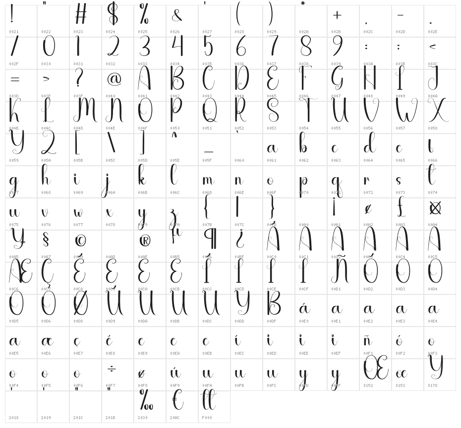 Blueline Character Map