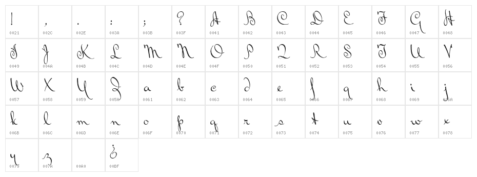 Bluelmin Ralph Character Map