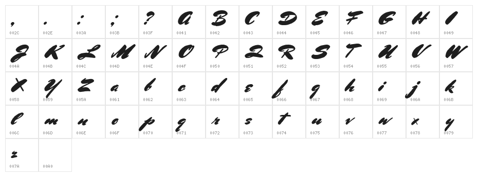 Bluelmin Ronald Character Map
