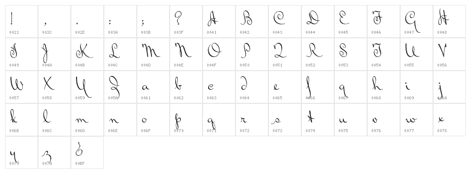 BluelminRalph Character Map