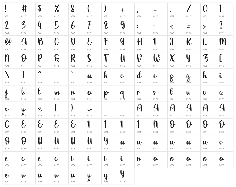 Bluemoon Character Map