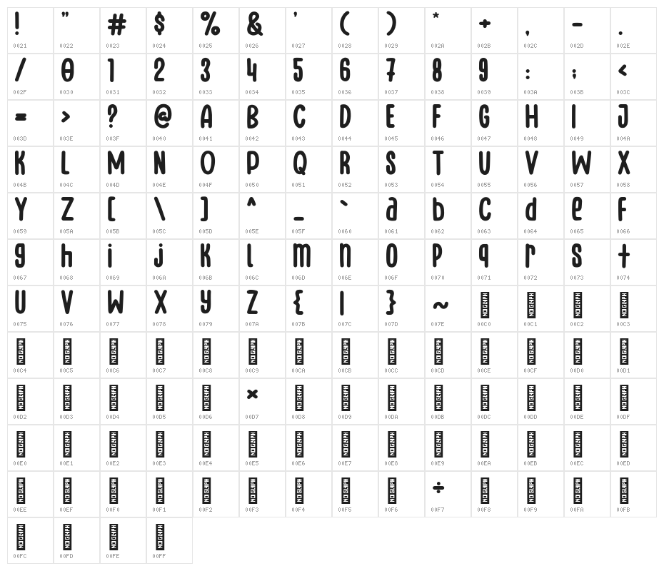 Bluenesia Character Map