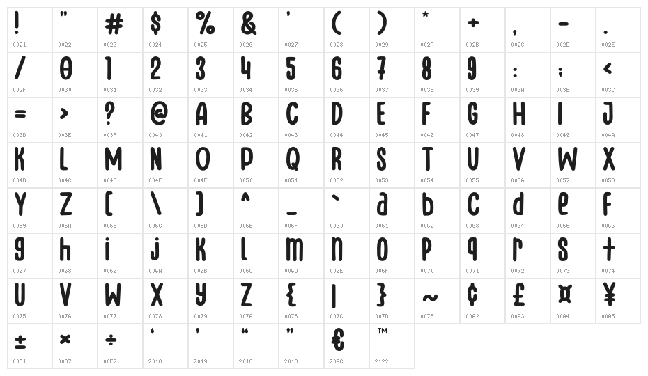 Bluenesia Character Map