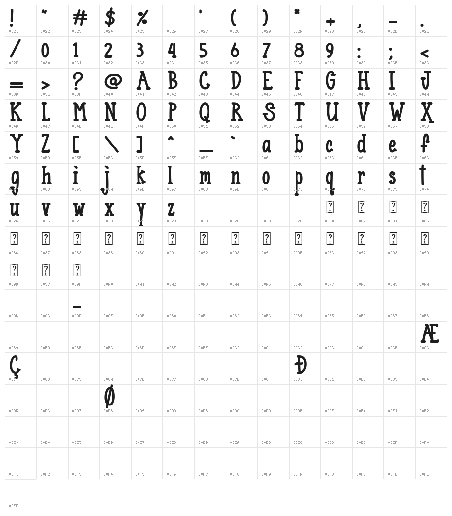 Blueno Chocolate Character Map