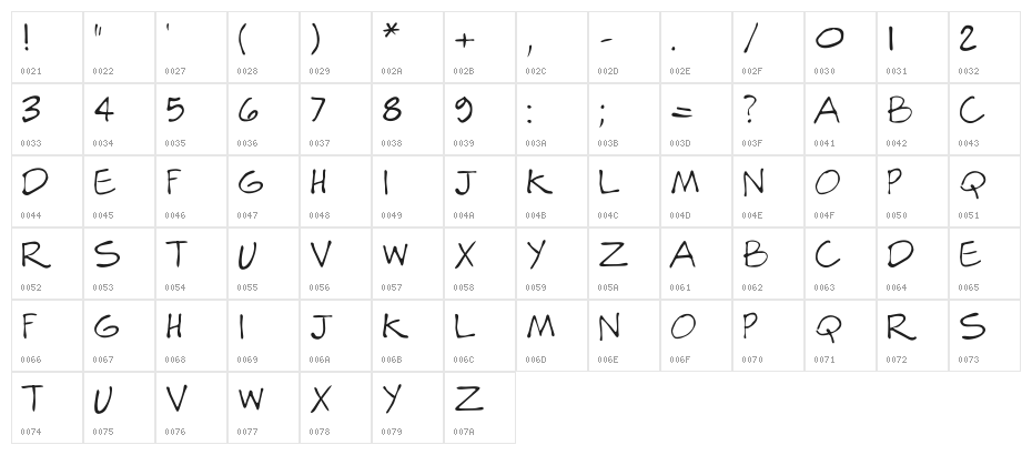 Blueprint77 Character Map