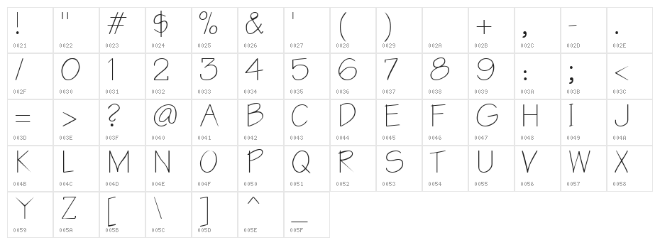 Blueprint Character Map