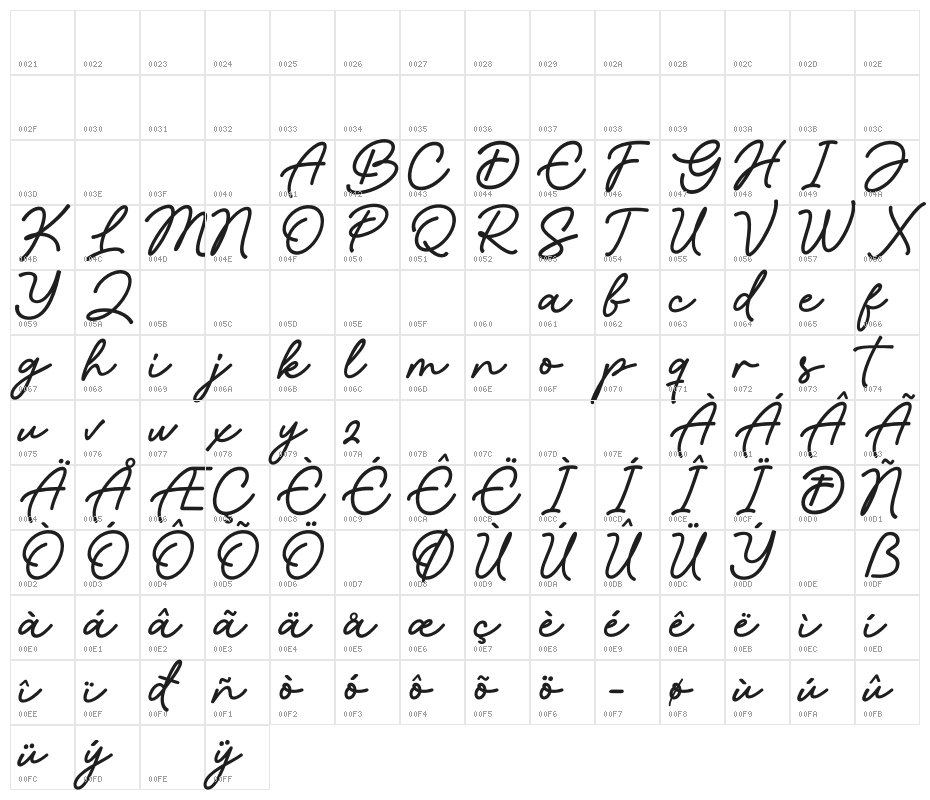 Blues Malone Character Map