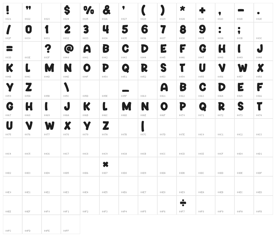 Blues Smile Character Map