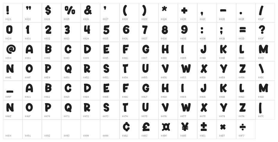 Blues Smile Character Map