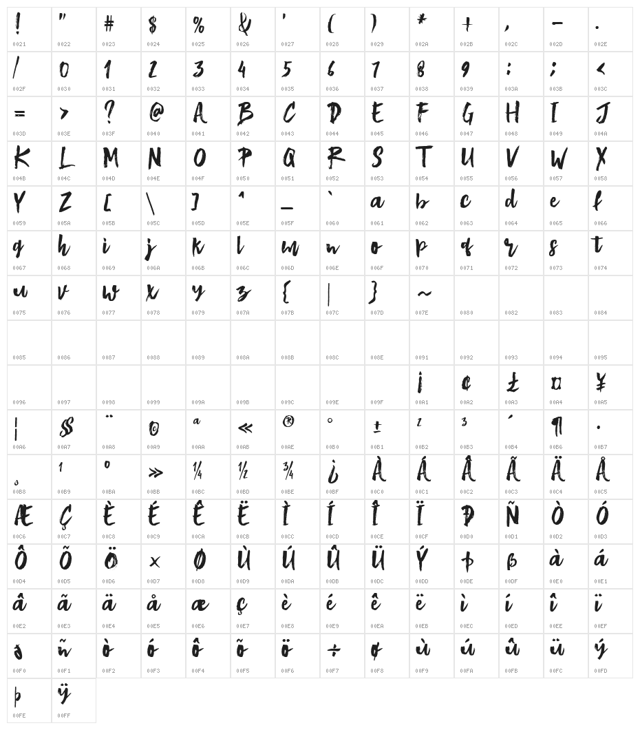 Bluesky Character Map