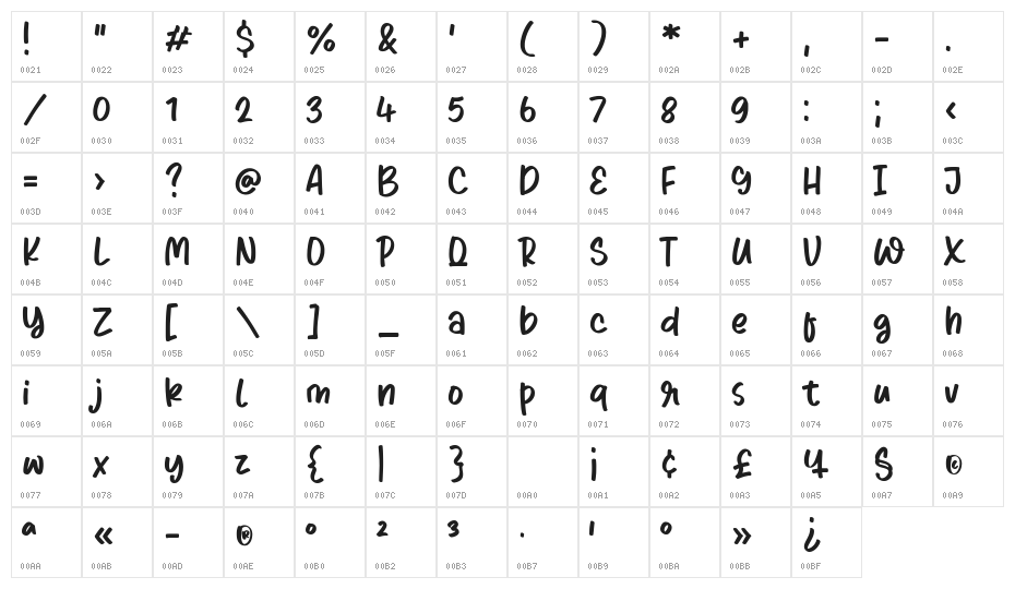 Bluesoda Character Map