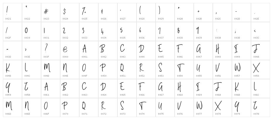 BluestoriaPersonalUseOnly Character Map