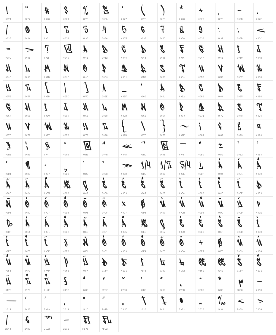 Bluetags Character Map