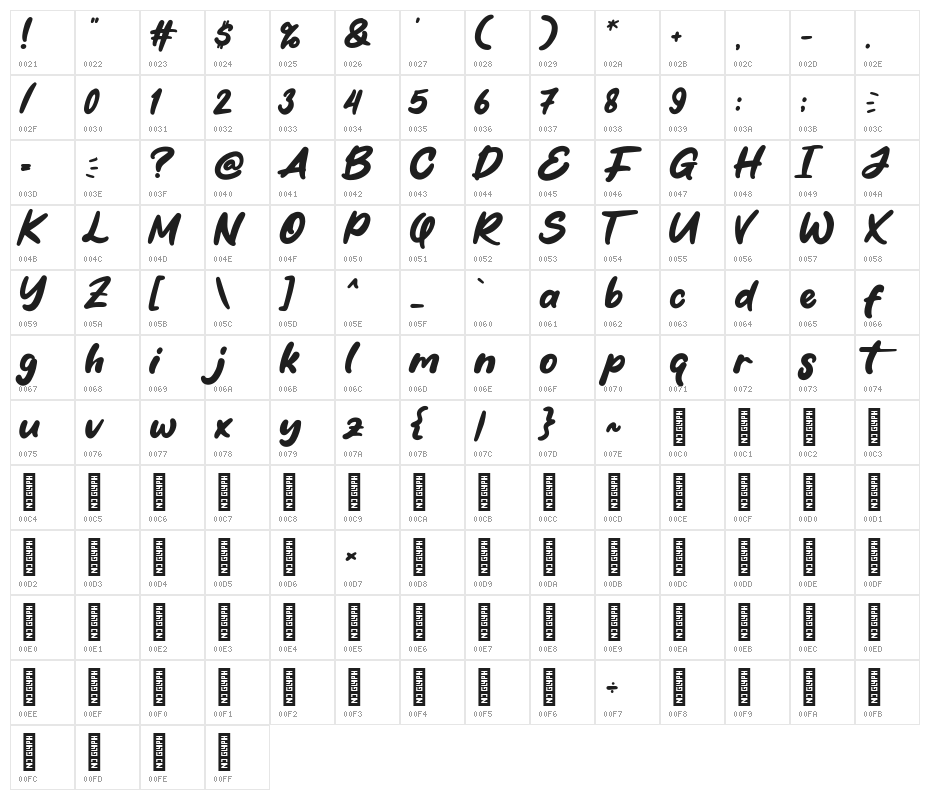 Bluetea Character Map