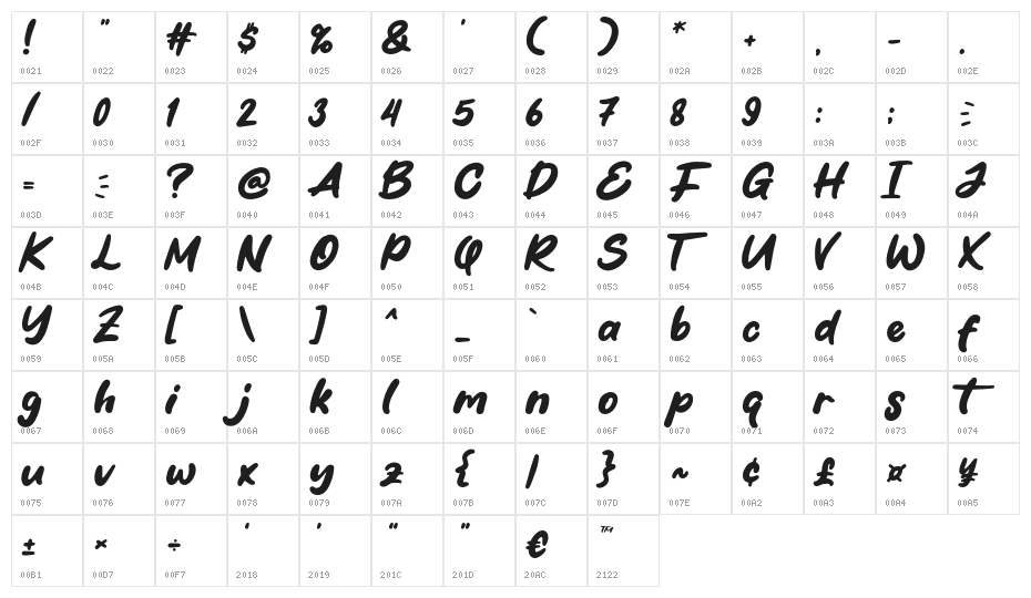 Bluetea Character Map