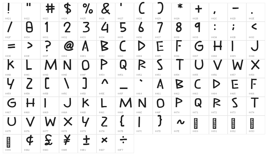 Blueto Character Map