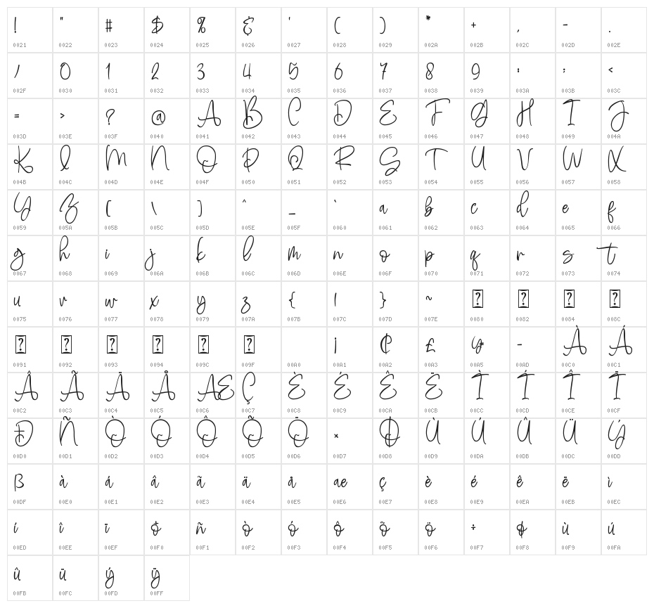 Bluettelli Character Map