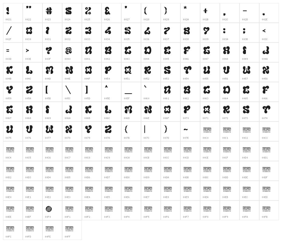 Blumebungabloem Demo Character Map