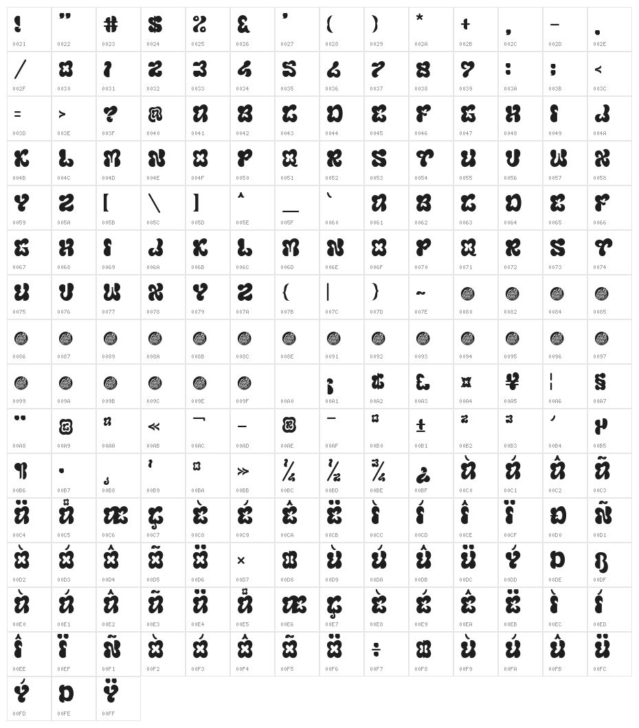 Blumebungabloem Character Map