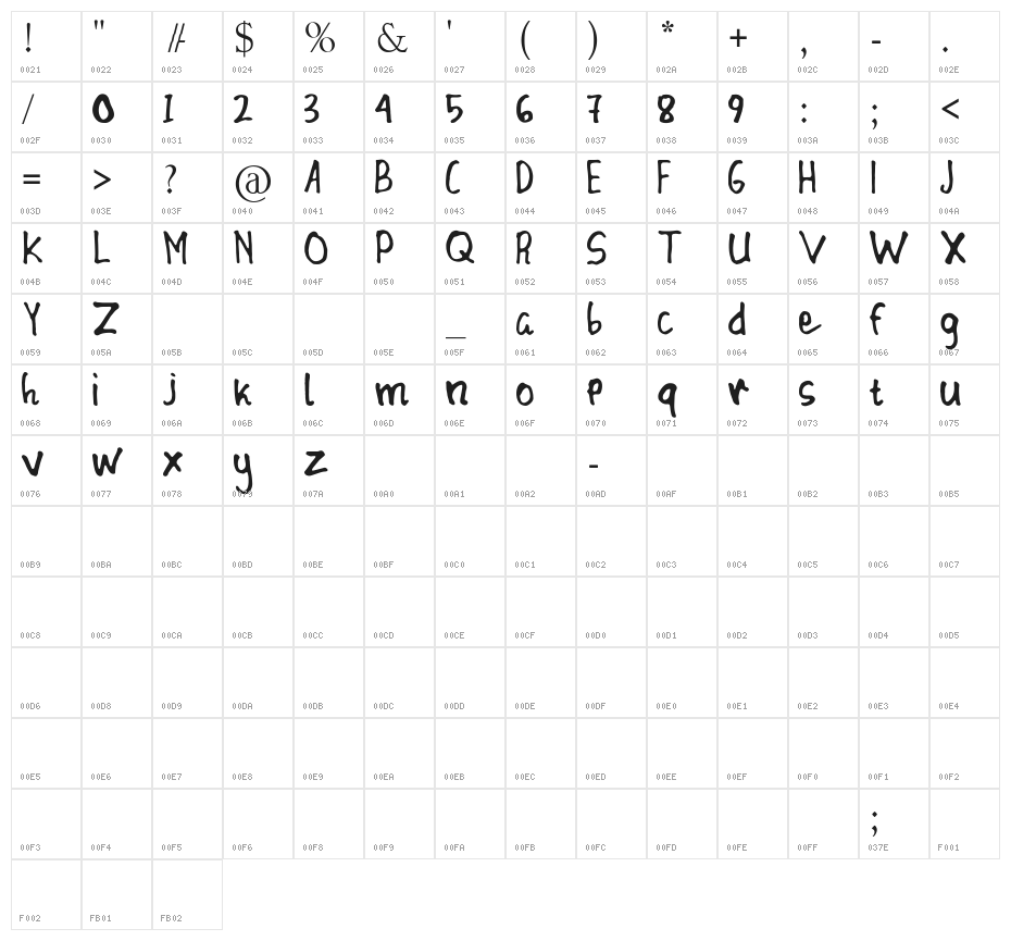 Blunder Sticky Bold Character Map