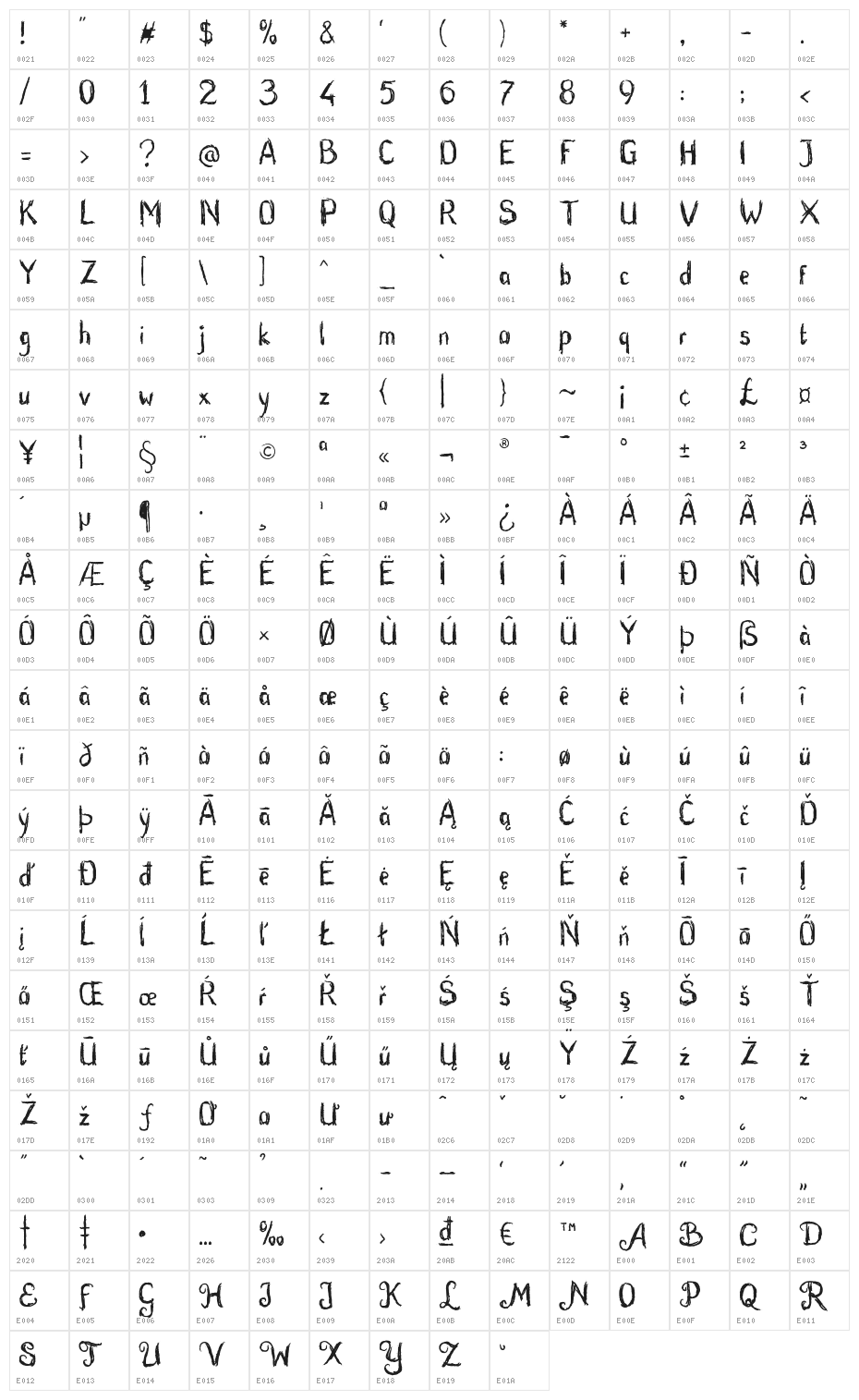 BluntBrush Character Map