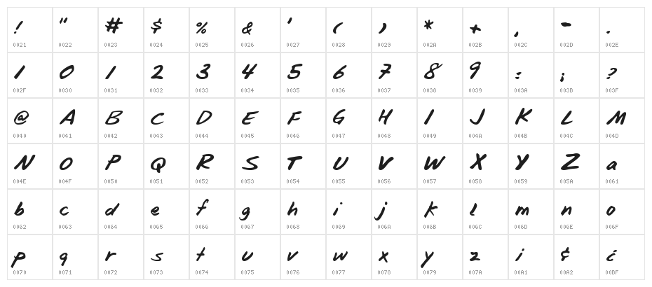 Blunter Character Map