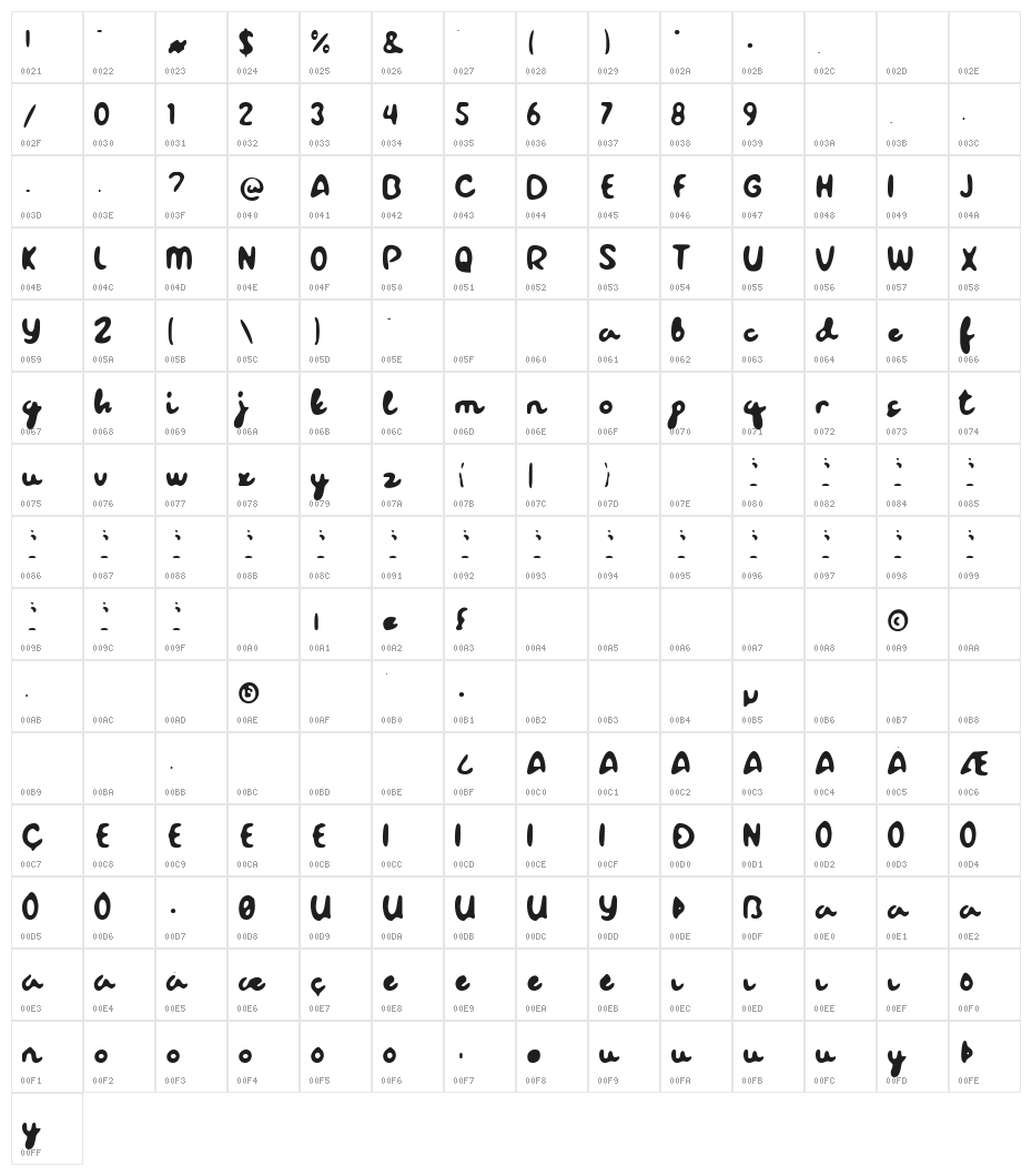 Blur Sight Character Map