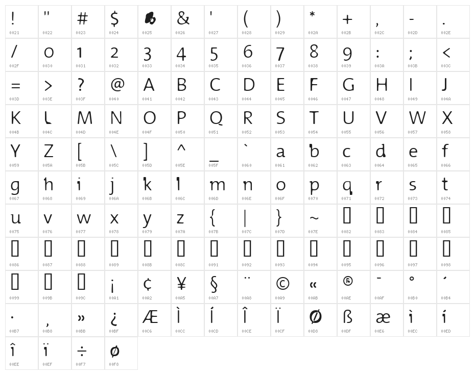 Blurmix Character Map