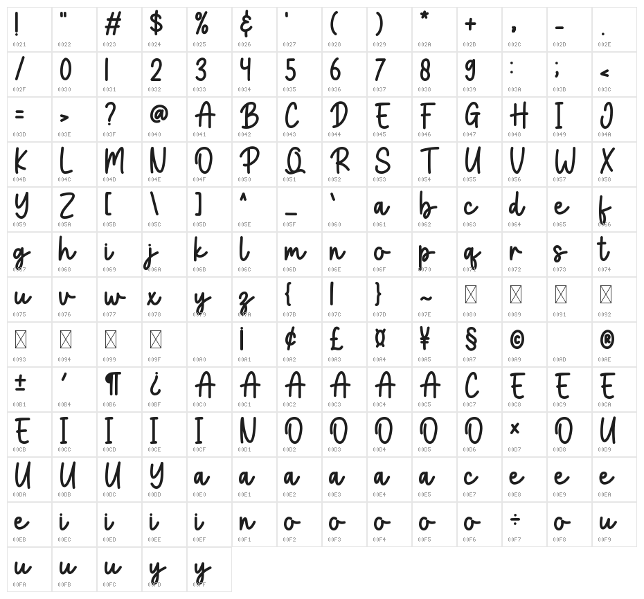 Blush And Bloom Character Map