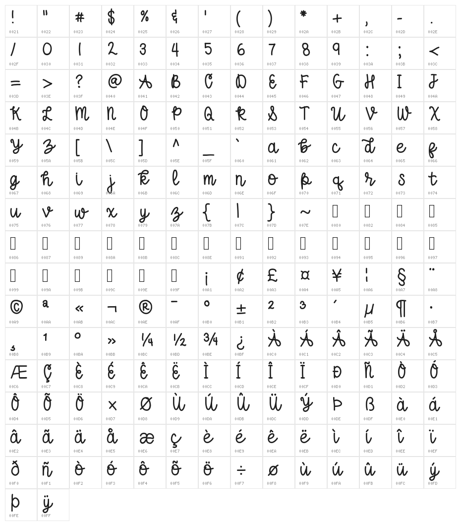 BlushberryScript Character Map