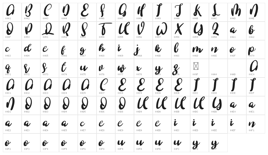 Blushie Demo Character Map