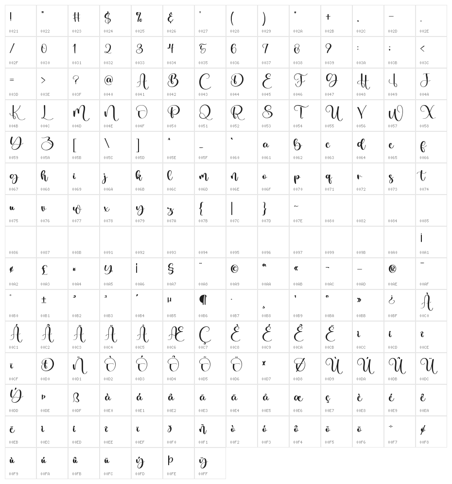 Blushmine Character Map