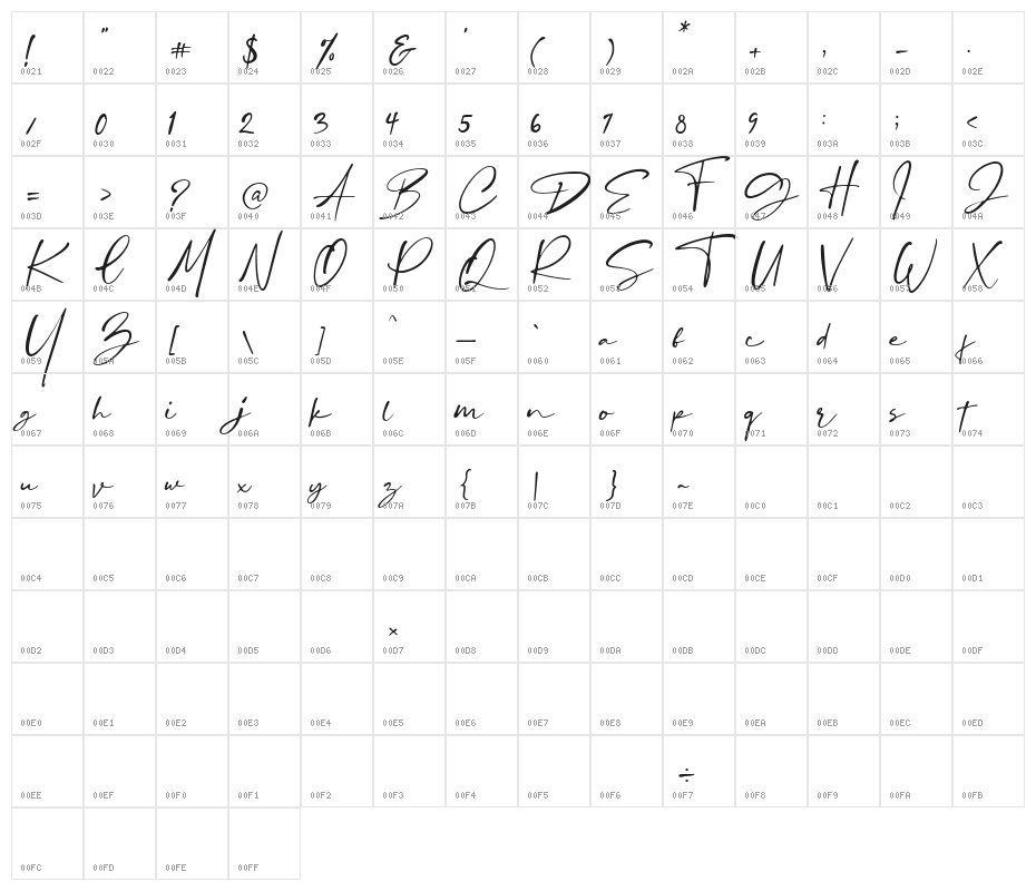 Blustori Tiller Character Map