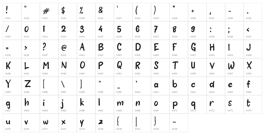 Blusukan Character Map