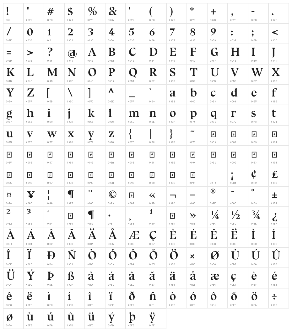 Bluu Next Bold Character Map