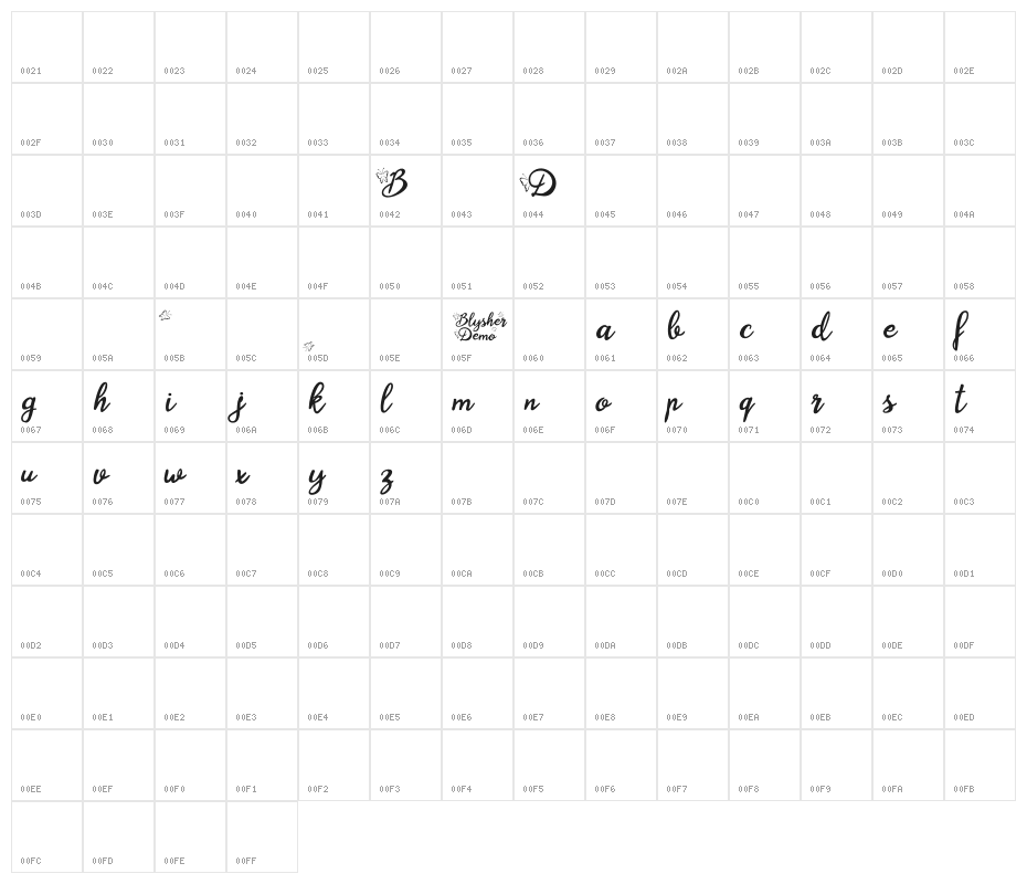 Blysher Demo Character Map