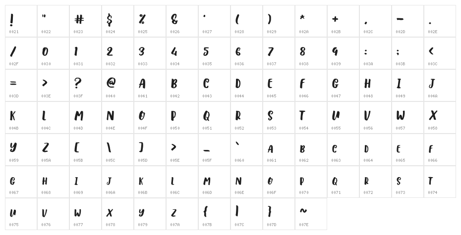 bLuemoTion Character Map