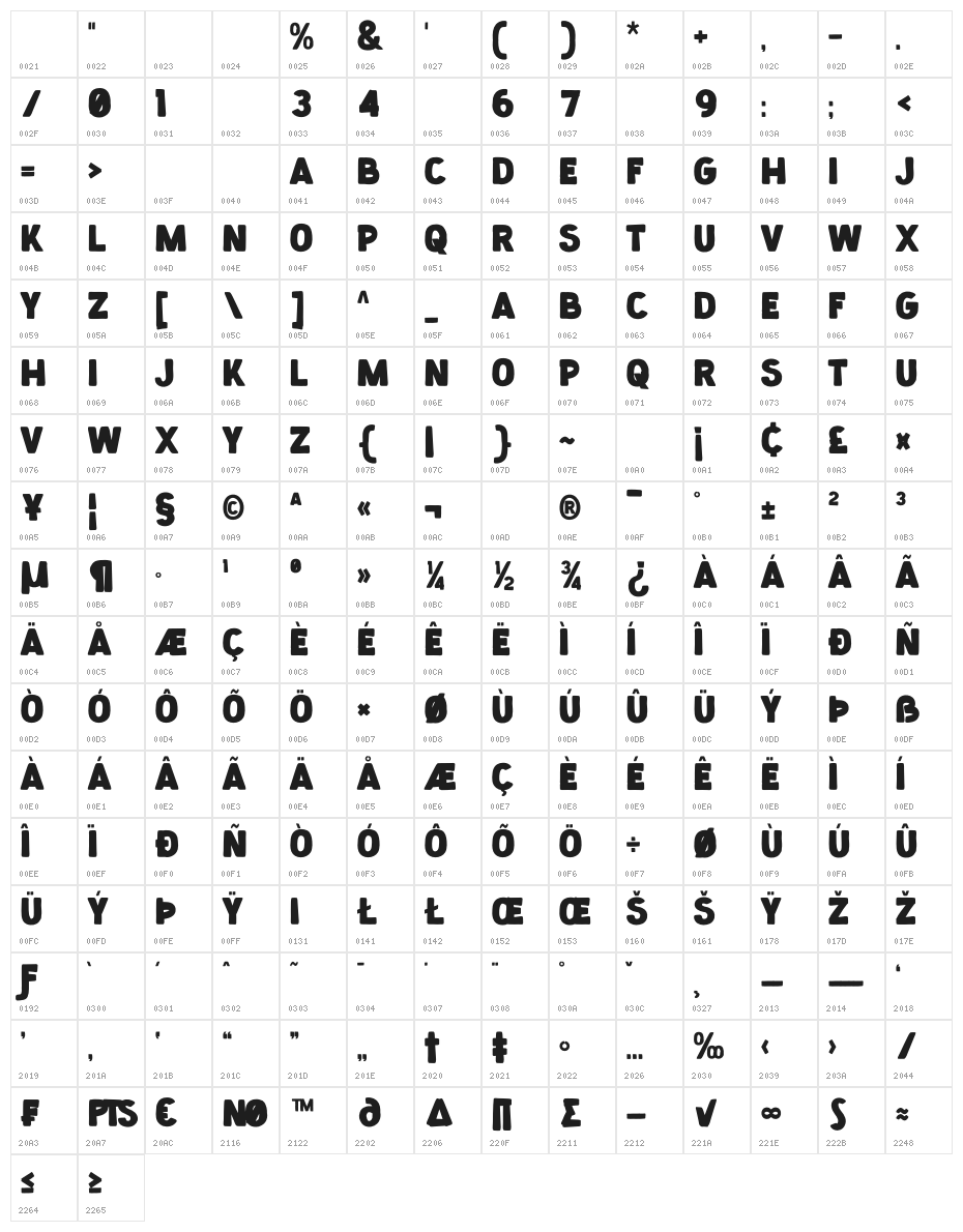 blackbuster Character Map