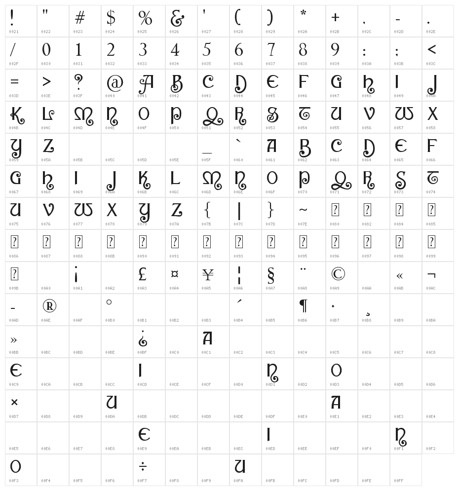 blacksabbath70 Character Map