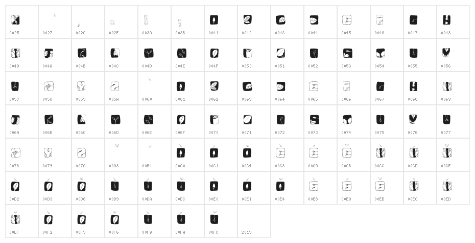 blaetter Character Map
